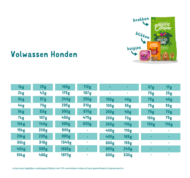 AnimalstoreXL Edgard & Cooper - Hond Kuipje Wild & Eend Graanvrij