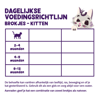 AnimalstoreXL Edgard & Cooper Brok Kitten Scharreleend & Vrij-uitloopkip Graanvrij