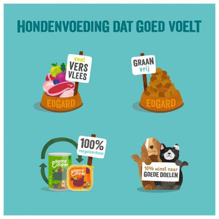 AnimalstoreXL Edgard & Cooper - Hond Kuipje Lam & Rund Graanvrij