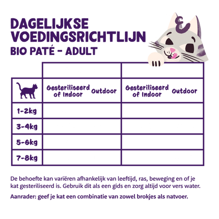 AnimalstoreXL Edgard & Cooper - Kat Paté Bio Kalkoen & Kip Graanvrij