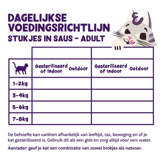 AnimalstoreXL Edgard & Cooper Kat Stukjes-in-saus Scharrelkalkoen & Kip Graanvrij