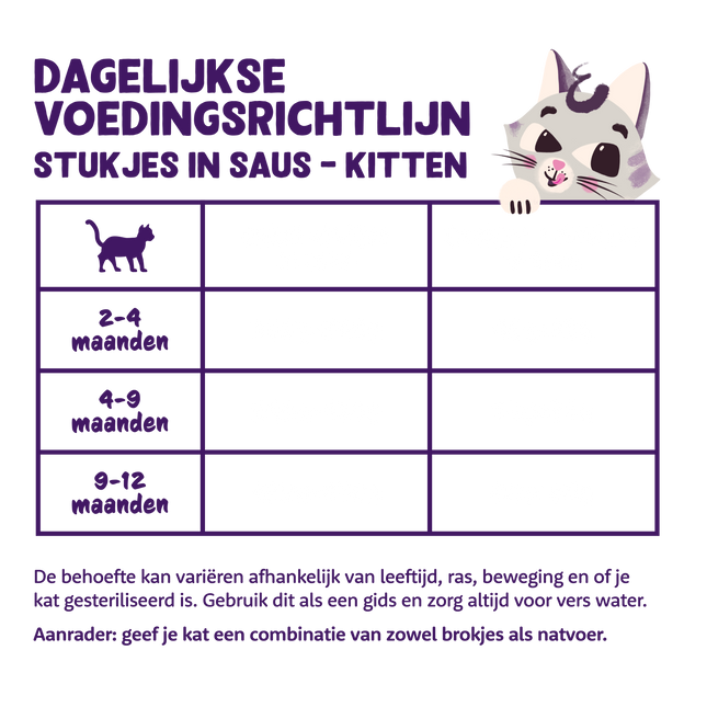 AnimalstoreXL Edgard & Cooper Kitten Stukjes-in-saus Scharreleend & Kip Graanvrij