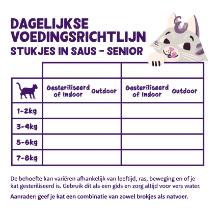 AnimalstoreXL Edgard & Cooper Senior Kat Stukjes-in-saus Scharrelkip & Kalkoen Graanvrij