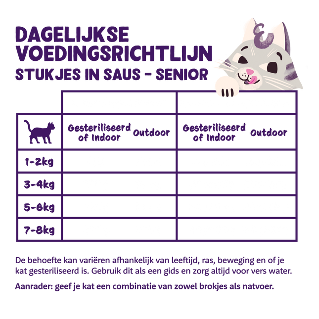 AnimalstoreXL Edgard & Cooper Senior Kat Stukjes-in-saus Scharrelkip & Kalkoen Graanvrij