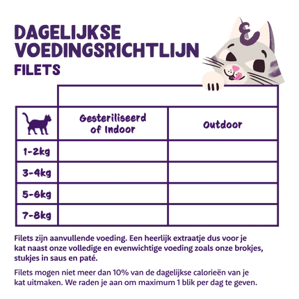 AnimalstoreXL Edgard & Cooper Kat Tonijnfilets & Inktvis Graanvrij