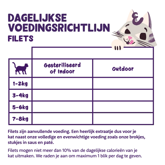 AnimalstoreXL Edgard & Cooper Kat Tonijnfilets & Inktvis Graanvrij