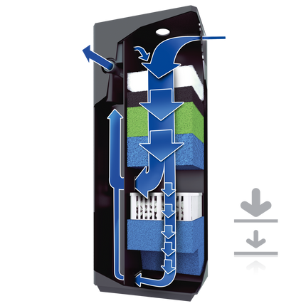 AnimalstoreXL Filter Set BioFlow M 3.0