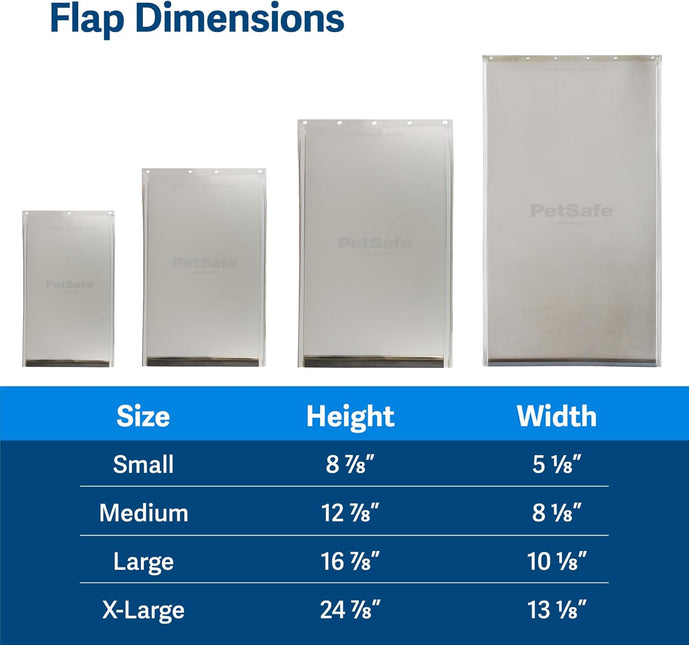 Petsafe Trinkbrunnen Drinkwell 3,7 Liter