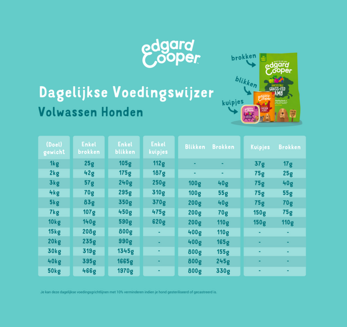 Edgard & Cooper Hond Blik Vlees of Vis Graanvrij 400g