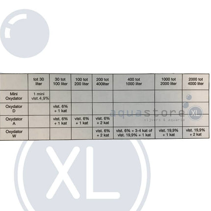 Oxidationsmittel A