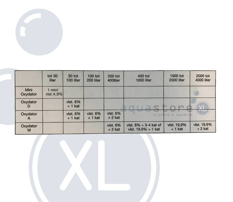 Oxidationsmittel A