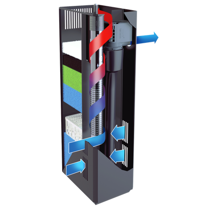 AnimalstoreXL Bioflow Filter M 3.0 + GRATIS Probac