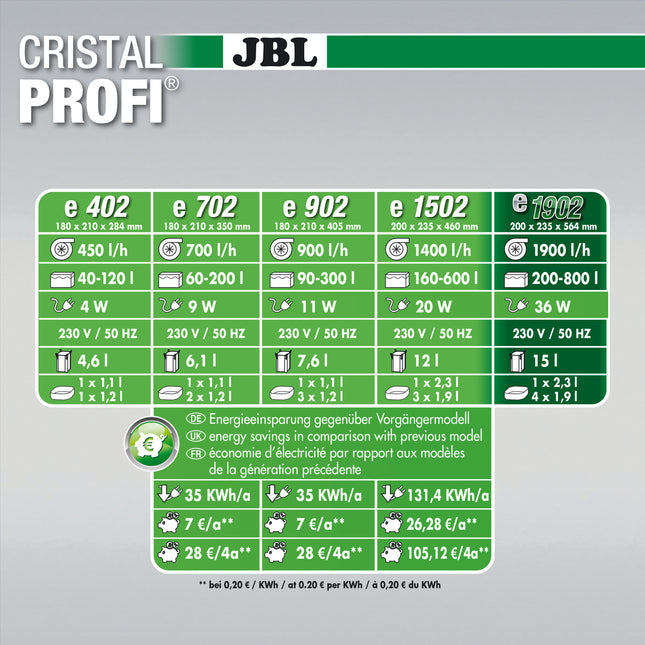 CristalProfi e1902 Greenline + JBL ProClean Bac