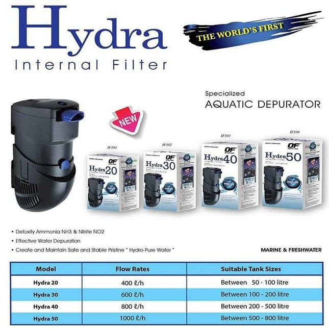 Hydra 20 binnenfilter 50-100 liter