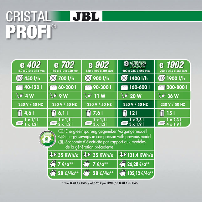 CristalProfi e1502 Greenline + JBL ProClean Bac