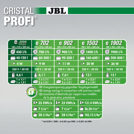 CristalProfi e402 Greenline + JBL ProClean Bac