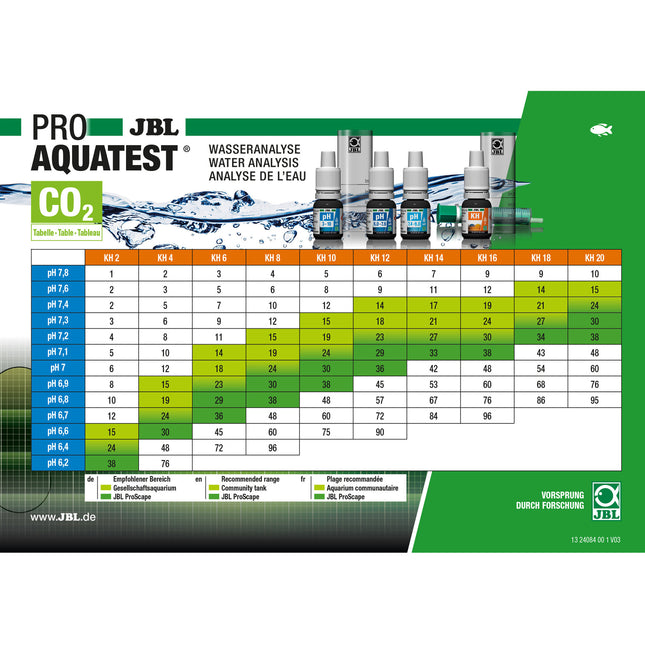 ProAquaTest Kombi-Set Plus NH4 + Wasseraufbereitung