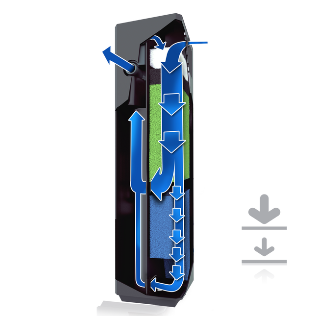 Bioflow Super Filter + KOSTENLOSES Probac