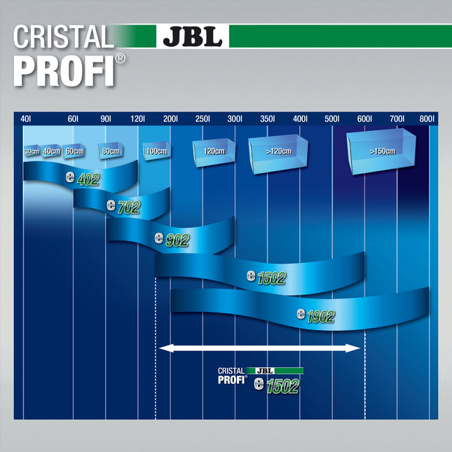 CristalProfi e1502 Greenline + SymecPad Bundle