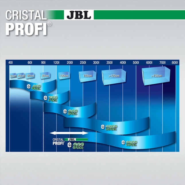 CristalProfi e902 Greenline + JBL ProClean Bac