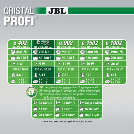AnimalstoreXL CristalProfi e702 Greenline