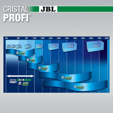 CristalProfi e402 Greenline