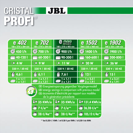 CristalProfi e902 Greenline + SymecPad Bundle