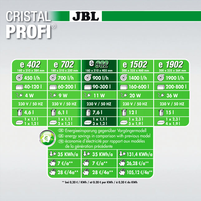 CristalProfi e902 Greenline + SymecPad Bundel