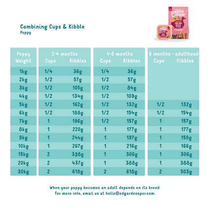 AnimalstoreXL Edgard & Cooper Puppy Kuipje Eend & Kip Graanvrij