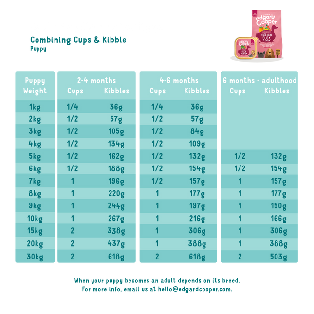 AnimalstoreXL Edgard & Cooper Puppy Kuipje Eend & Kip Graanvrij