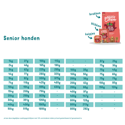 AnimalstoreXL Edgard & Cooper - Brok Senior Hond Scharrelkip & Zalm Graanvrij