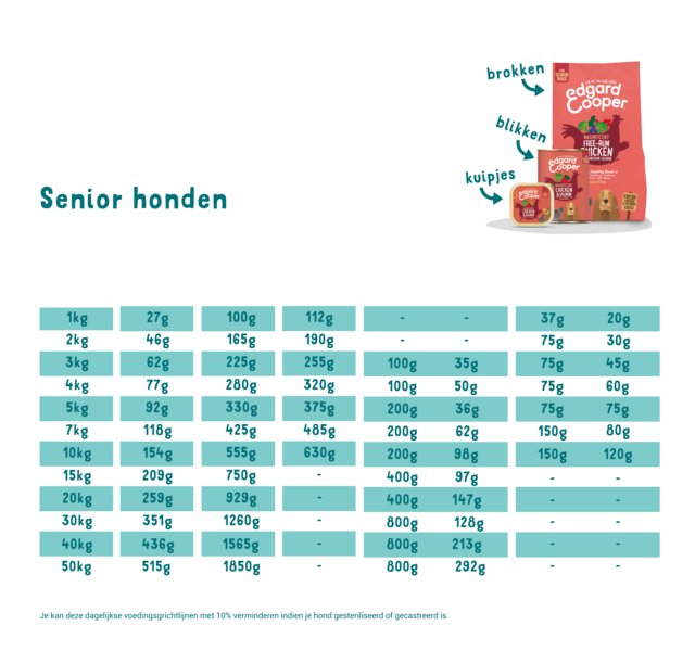 AnimalstoreXL Edgard & Cooper - Brok Senior Hond Scharrelkip & Zalm Graanvrij