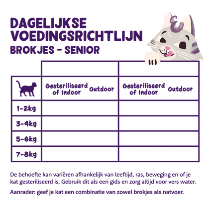 AnimalstoreXL Edgard & Cooper Brok Senior Kat Vrije-uitloop Kalkoen & Kip Graanvrij 2kg