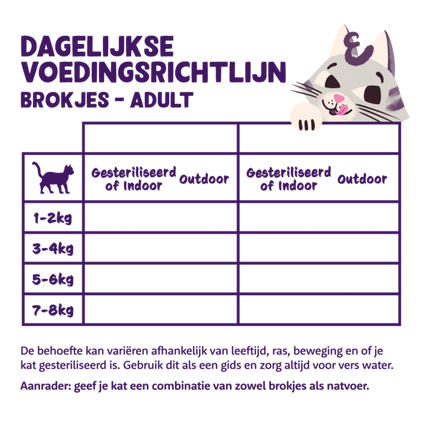 AnimalstoreXL Edgard & Cooper Brok Volwassen Kat Zalm Graanvrij