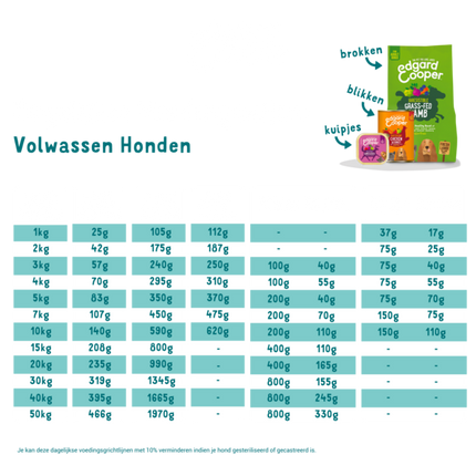 AnimalstoreXL Edgard & Cooper Volwassen Hond Kuipje Bio Kalkoen Graanvrij